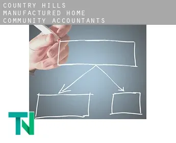 Country Hills Manufactured Home Community  accountants