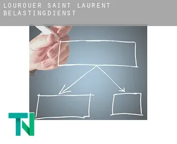 Lourouer-Saint-Laurent  belastingdienst