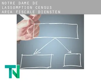 Notre-Dame-de-l'Assomption (census area)  fiscale diensten